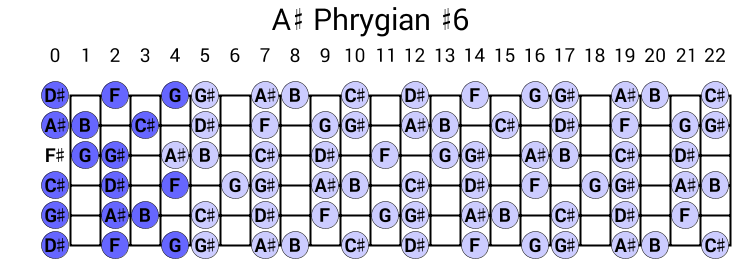 A# Phrygian #6