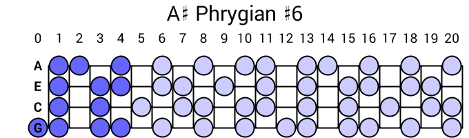 A# Phrygian #6