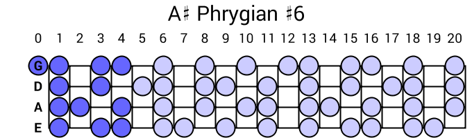 A# Phrygian #6