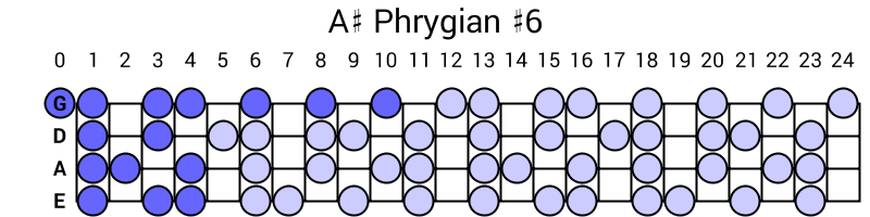 A# Phrygian #6