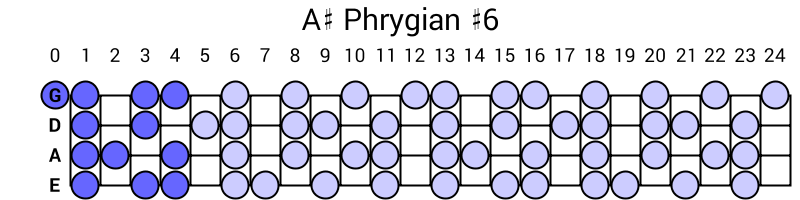 A# Phrygian #6