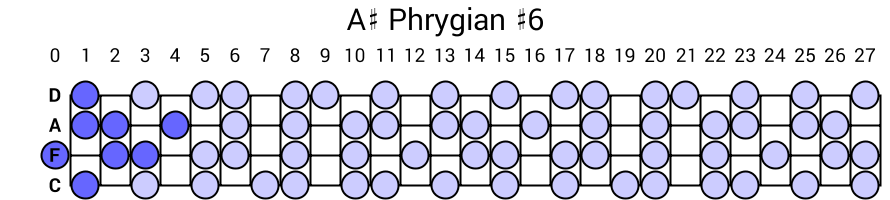 A# Phrygian #6