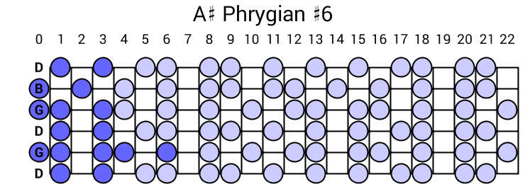 A# Phrygian #6