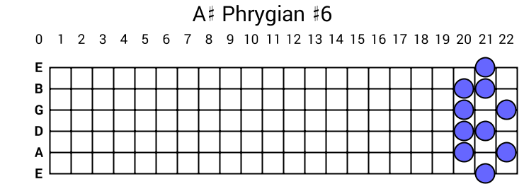 A# Phrygian #6
