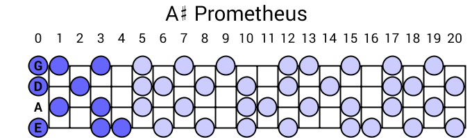 A# Prometheus