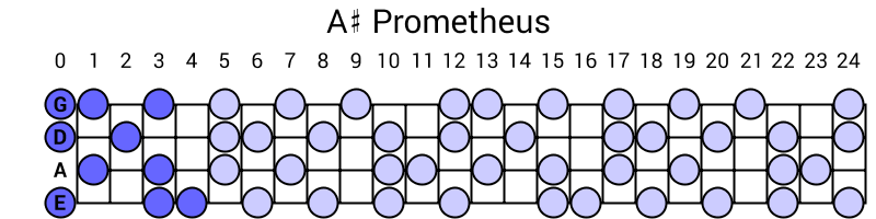A# Prometheus