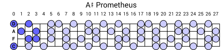 A# Prometheus