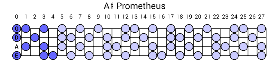 A# Prometheus