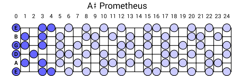 A# Prometheus