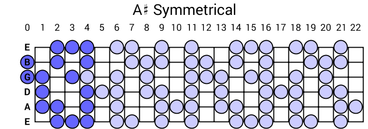 A# Symmetrical