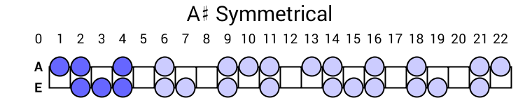 A# Symmetrical