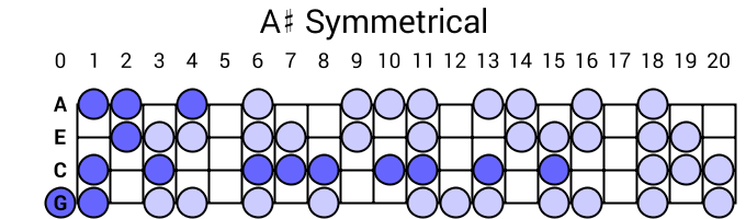 A# Symmetrical