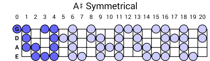 A# Symmetrical