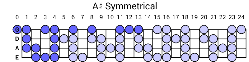 A# Symmetrical