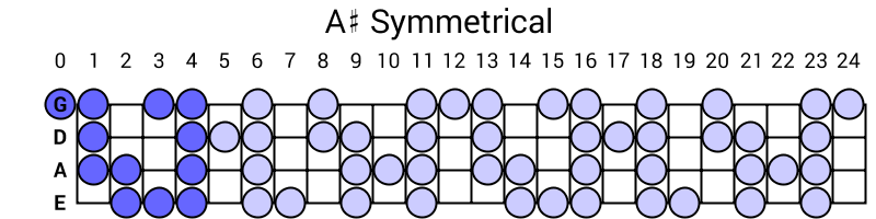A# Symmetrical