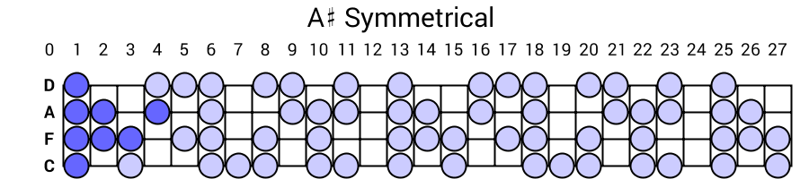 A# Symmetrical