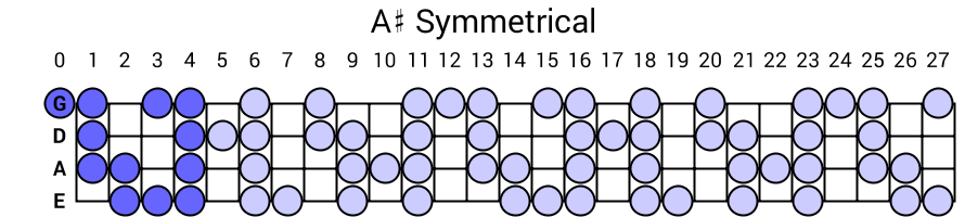 A# Symmetrical