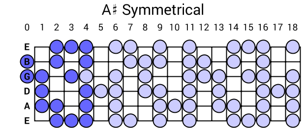 A# Symmetrical