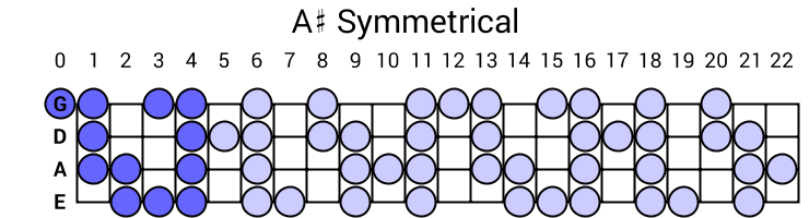 A# Symmetrical