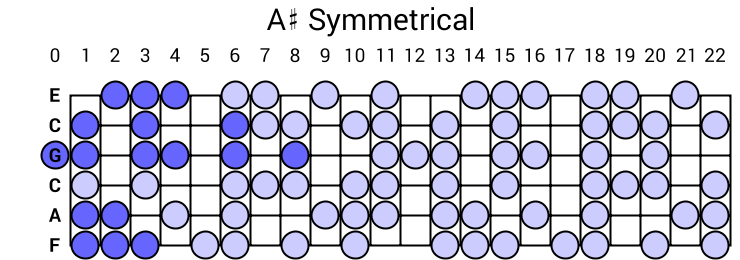 A# Symmetrical