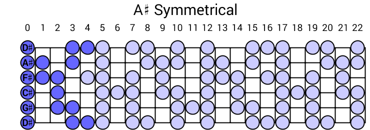 A# Symmetrical