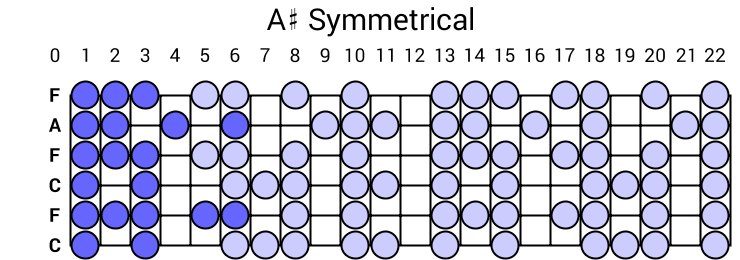A# Symmetrical
