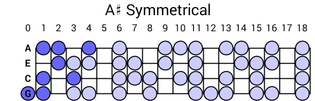 A# Symmetrical