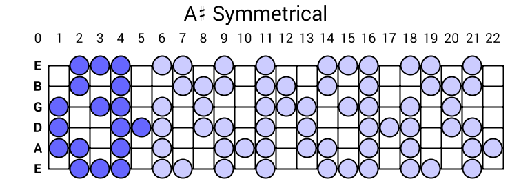 A# Symmetrical