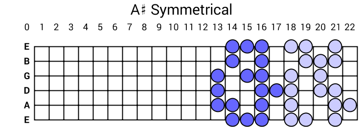 A# Symmetrical