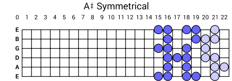 A# Symmetrical
