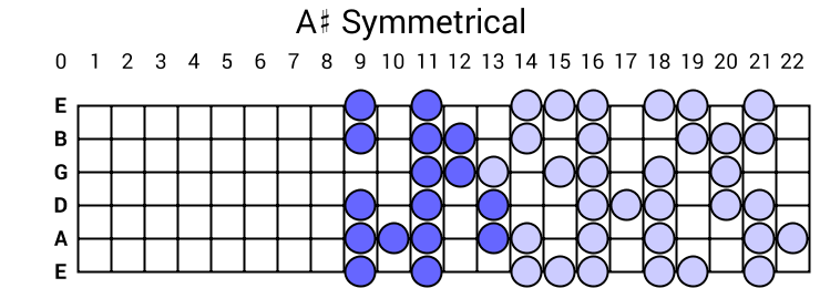 A# Symmetrical