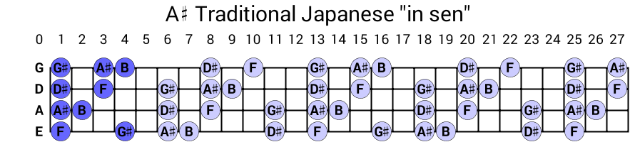A# Traditional Japanese "in sen"