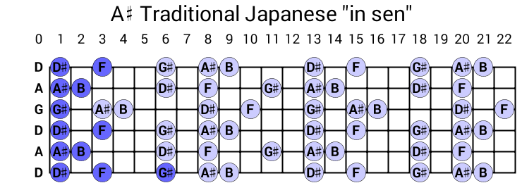 A# Traditional Japanese "in sen"