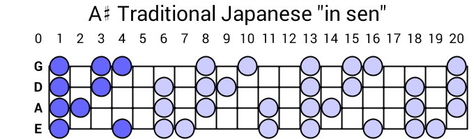A# Traditional Japanese "in sen"