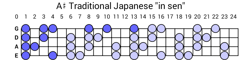 A# Traditional Japanese "in sen"