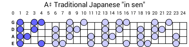 A# Traditional Japanese "in sen"