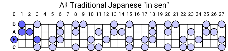 A# Traditional Japanese "in sen"