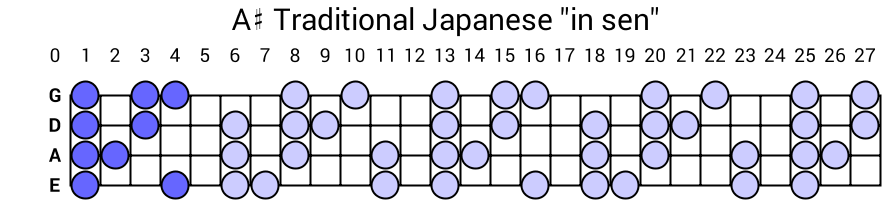 A# Traditional Japanese "in sen"