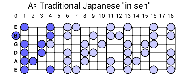 A# Traditional Japanese "in sen"