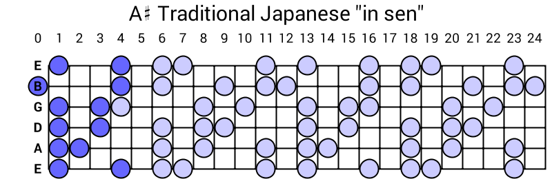 A# Traditional Japanese "in sen"
