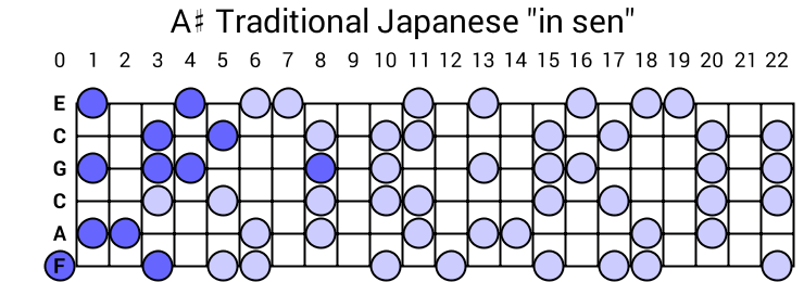 A# Traditional Japanese "in sen"