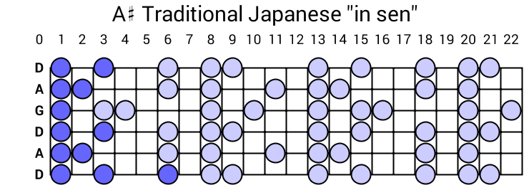 A# Traditional Japanese "in sen"