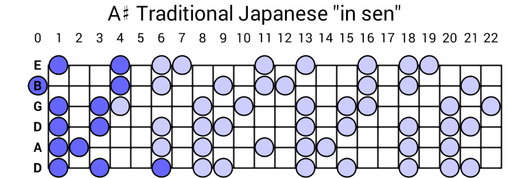 A# Traditional Japanese "in sen"