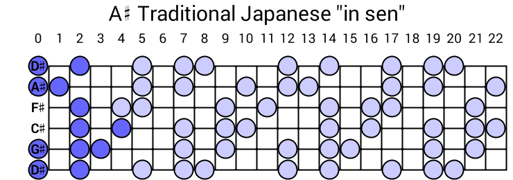 A# Traditional Japanese "in sen"