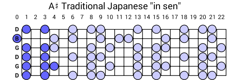 A# Traditional Japanese "in sen"