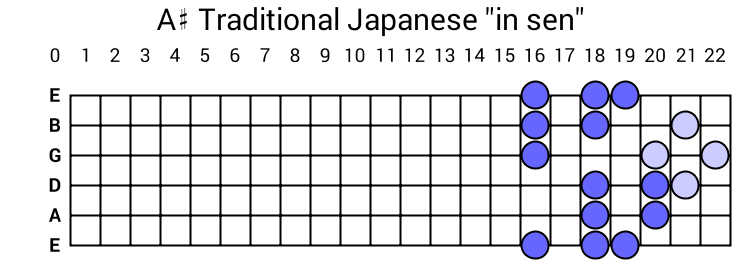 A# Traditional Japanese "in sen"