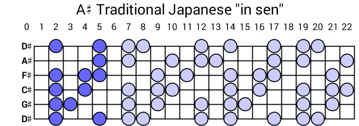 A# Traditional Japanese "in sen"