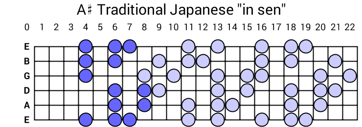 A# Traditional Japanese "in sen"