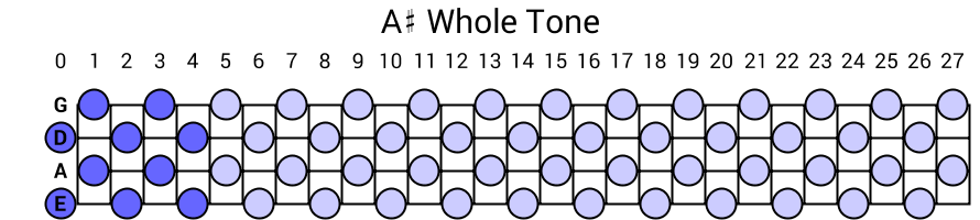A# Whole Tone