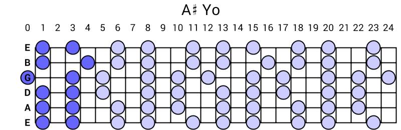 A# Yo